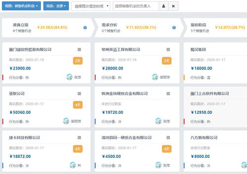 CRM軟件與人工智能 優化銷售管道，驅動銷售效率革命