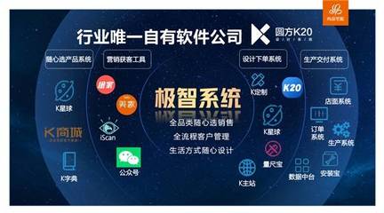 科技創(chuàng)新賦能服務(wù)力 尚品宅配19年，以人工智能應(yīng)用軟件開發(fā)，讓美好家居生活的實(shí)現(xiàn)過程更美好一點(diǎn)