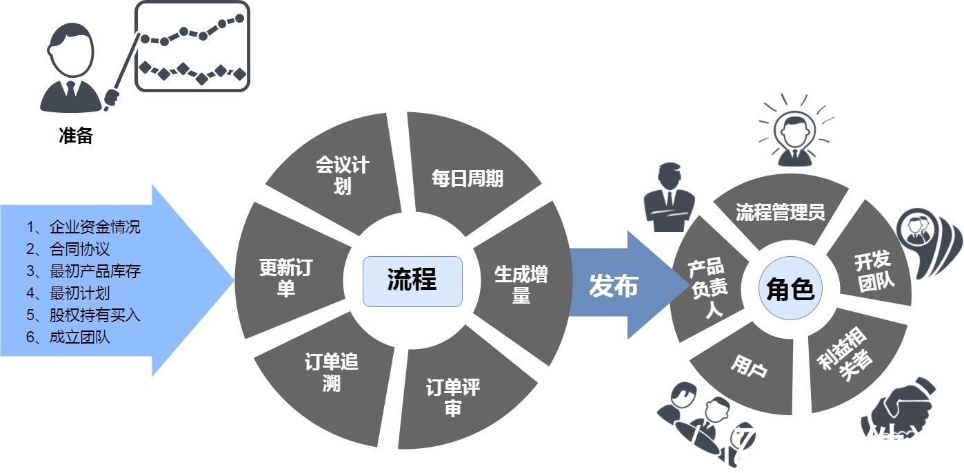 億發(fā)智能批零管理軟件 直擊銷售管理六大痛點(diǎn)，AI賦能破解難題