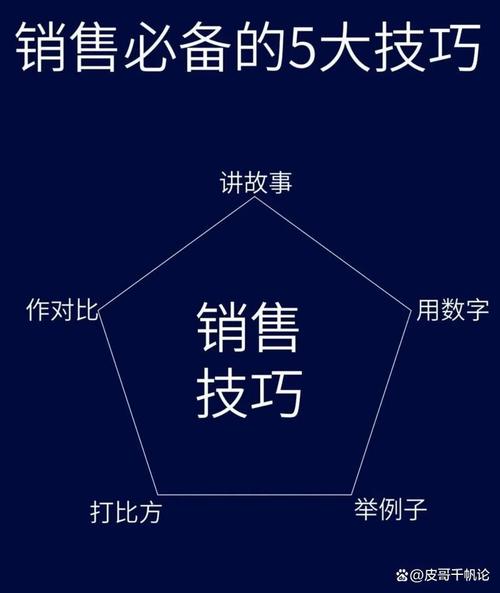 一魚三吃 如何將1套AI軟件銷售到5個行業(yè)，實現(xiàn)業(yè)績翻倍