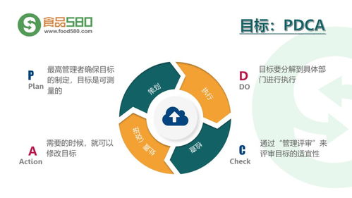 PPT圖解 餐飲業(yè)食品安全管理體系構(gòu)建與企業(yè)高效管理實踐