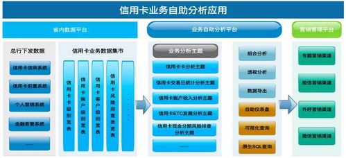 數(shù)據(jù)智能，AI賦能 驅動企業(yè)管理與業(yè)務新變革